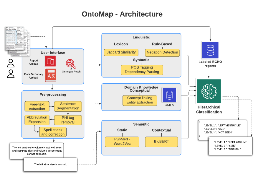 OntoMap Architecture